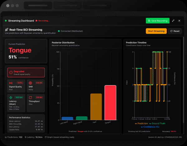 Adaptive Deploy & Personalizer